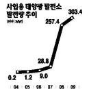 초월 태양광발전소 이미지