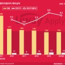 ㈜유웨이 이미지