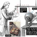 전하로L | 뇌법기(雷法器)와 라이덴병: 조선의 실학자 이규경의 "오주연문장전산고"