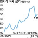 헝가리, IMF·EU에 구제금융 요청…대출부실이 화근 이미지