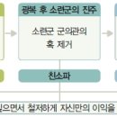 꺼삐딴 리(전광용) 이미지