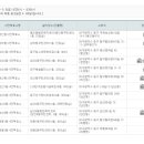 남산1동 주민센터 이미지