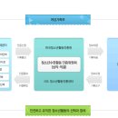 [무료교육] [7/18] 안.성.맞.춤  느림 학습자 및 발달장애  아동ㆍ청소년의 안전한 성장을 위한  맞춤형 성교육전문가 | [청소년지도사] 청지사 2급 면접준비 자료 - 전문성 관련 질문 모음