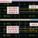 올림한의원 네이버블로그