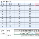 컴퓨터활용능력 2급 네이버블로그