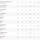 동대문녹즙