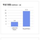 글로벌학산고등학교 이미지