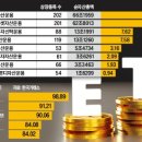 트리플 A+ 이미지