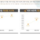 늘품피부샵