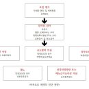 송도원비뇨의학과의원 이미지