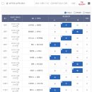 🏆스포츠 토토 승무패2등 당첨후기