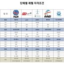 프리다이빙 스쿠버다이빙 교육 자격증과정!!