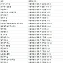 성대으뜸고시원