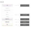 법무사안영신 네이버블로그