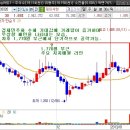 우상향 이미지