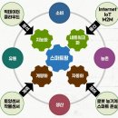 청송혁신농업연구소법인 | 스마트팜 시설에너지관리 스마트농업
