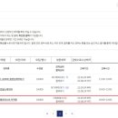 플로리스트자격 이미지