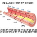 피트(Feat) 이미지