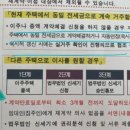 2022-09-0002 | LH 청년 전세임대 관련 링크