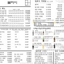 하이노래연습장 네이버블로그