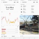 안계공설시장 | 2019년 1월19일 안계저수지_ 양동마을 _옥산서원 라이딩