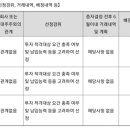 노브인베스트먼트