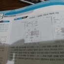 LED 에서 에너지띠 준위관련(고3설명해야하는데) 도와주세요~~ 이미지
