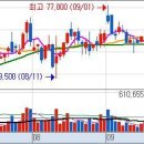 10월06일(월) : 삼성물산, 한솔인티큐브 이미지