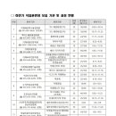 조선업희망센터 이미지