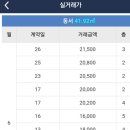 동서건축 이미지