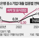 모텔의 환상도 이젠 추억속으로 ..... 이미지