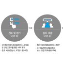 일산테크노밸리, ‘바이오 특화단지’ 되느냐 6월 결정될 듯~! 이미지