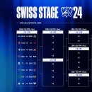 2024 리그오브레전드 월드 챔피언십 스위스 스테이지 일정 이미지
