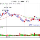 아나패스[123860] 기업분석~ 이미지