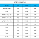 리드윈부동산중개종합회사 이미지