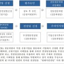 [공고] 2025년도 정책자금 릴레이 무상방문 맞춤 컨설팅 지원 사업 계획 공고_한국기술개발협회 이미지