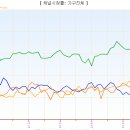 6월 17일 오늘자 드라마 실시간 시청률.jpg 이미지