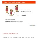 다이어트 후 요요 올 확률 99.5% 이미지