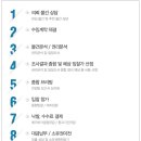 신도림삼성쉐르빌 1 이미지