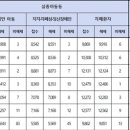 코로나로 줄던 '아동.장애인 실종' 증가세 (에이블뉴스) 이미지