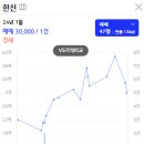 초읍한신아파트 이미지