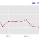 주식회사 폴라리스바이오 이미지