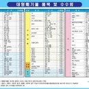 영덕마트