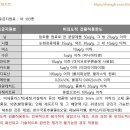 맞춤형 화장품 조제관리사 이미지