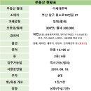 부경세탁소 이미지