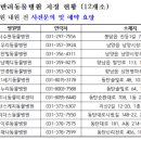 시민동물병원 이미지