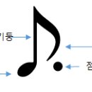 오늘은 음표 이미지