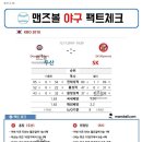 [프로토승부식 87회차]야구분석] 11.12 월요일 KBO 한국시리즈 팩트체크 이미지