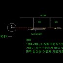 구배....기울기 구하는 법을 알고싶어요~ 이미지