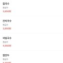 대흥칼국수 이미지